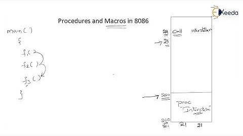 Macros and Procedures in 8086 - Computer Organization and Architecture