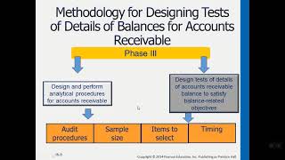 ch 16: completing test of account receivable - part2