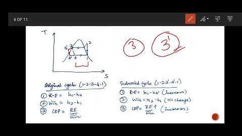 Vapour Compression Refrigeration System Lec 2 - RAC (Applied Thermodynamics)