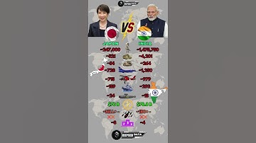 Japan vs India Military Power 2025