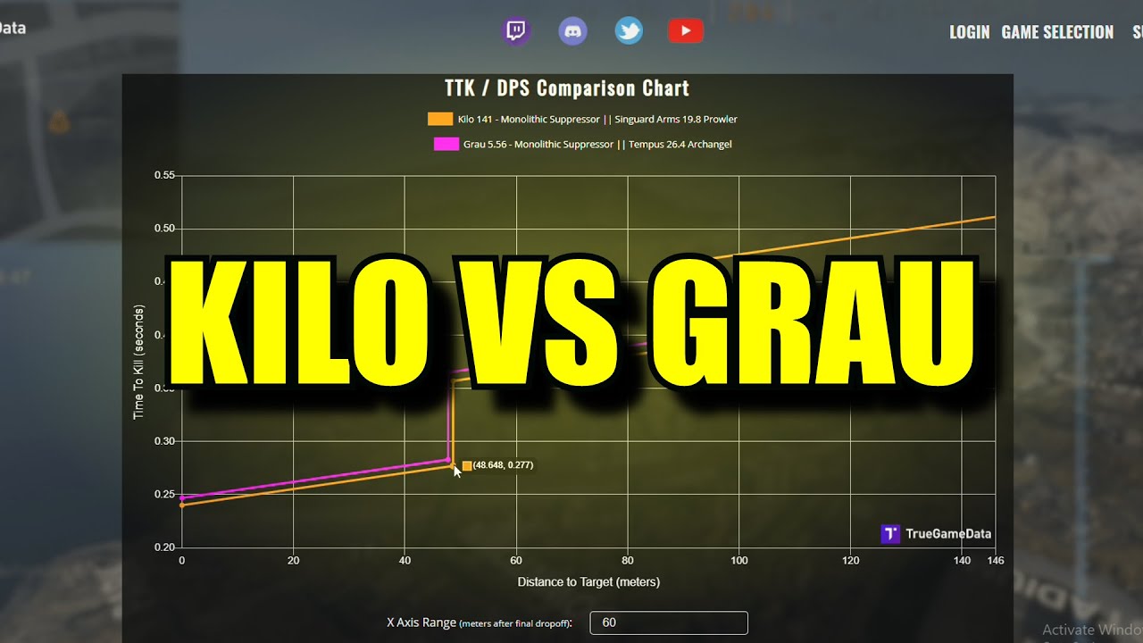 KILO VS GRAU post nerf in Warzone Season 1