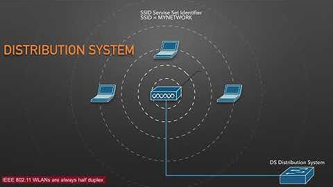 Wireless Distribution System DS