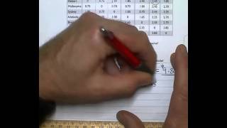 MTW UNIT 5 Task 6 5