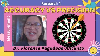 Famous ACCURACY AND PRECISION IN MEASUREMENT Profile