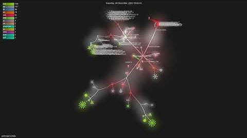 anthropics/skills - Gource visualisation