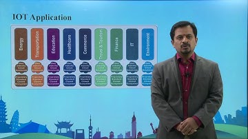 Introduction to Internet of Things