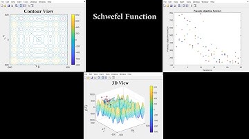 Plotting of Schwefel Function using Cohort Intelligence (CI) Algorithm