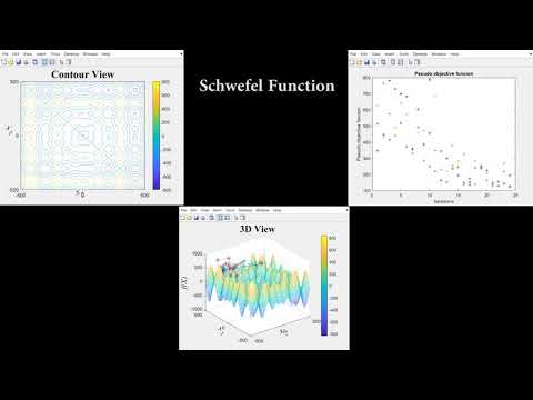 Plotting of Schwefel Function using Cohort Intelligence (CI) Algorithm