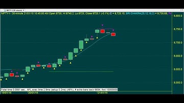 PROFITS SHOWER ROBOT TRADING CHART CODE : 3*254 TECHNICAL ANALYSIS AMIBROKER AFL FORMULA