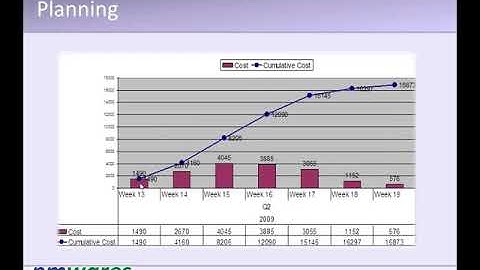 Free Webinar - Earned Value Management Using Microsoft Project