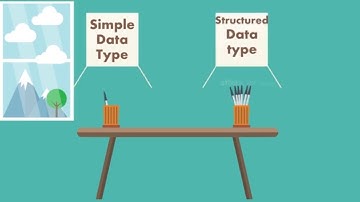 Arrays and Strings in C Programming