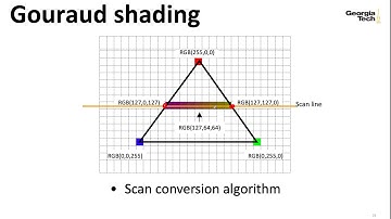 GPU Lecture 8: Rasterization (GPU Programming for Video Games, 2020-2023, Georgia Tech)
