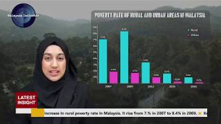 Insight - Rural Living Standard