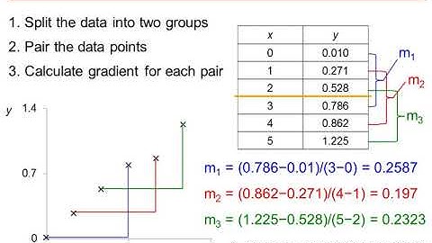 Statistics and Chemometrics: Theil’s Incomplete Method – Part 1