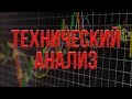 Технический анализ в трейдинге. Обучение трейдингу