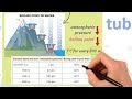   2  1  2 ساينس ثانيه إعدادي شرح الوحده الاولي الدرس الثاني