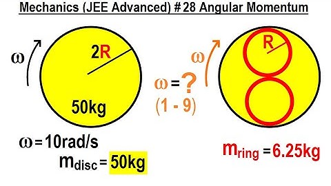 JEE Advanced Physics 2013 Paper 1  #19  (#28) Angular Momentum