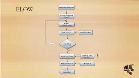 Generating Correlated Digital Certificates: Framework | Final Year Projects 2016 - 2017