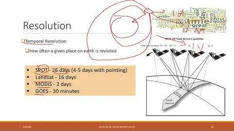 Lec 2.4 Raster data resolution #gis