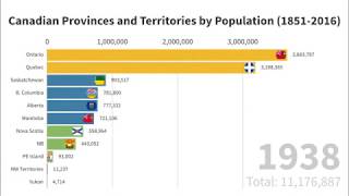 Canadian Provinces and Territories by Population (1851-2016)