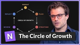 The one productivity framework to rule them all! 🧙🏼‍♂️ - A Notion of Life #04