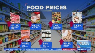 Q&A: Experts weigh in on surging food prices and shopping tips | Morning in America