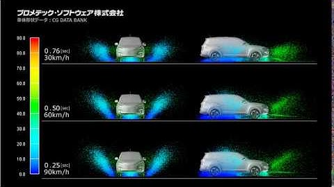 Water simulation splashed by car - 2