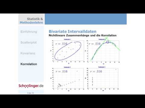 Video: Welche Art von Korrelation wird im Scatterplot angezeigt?