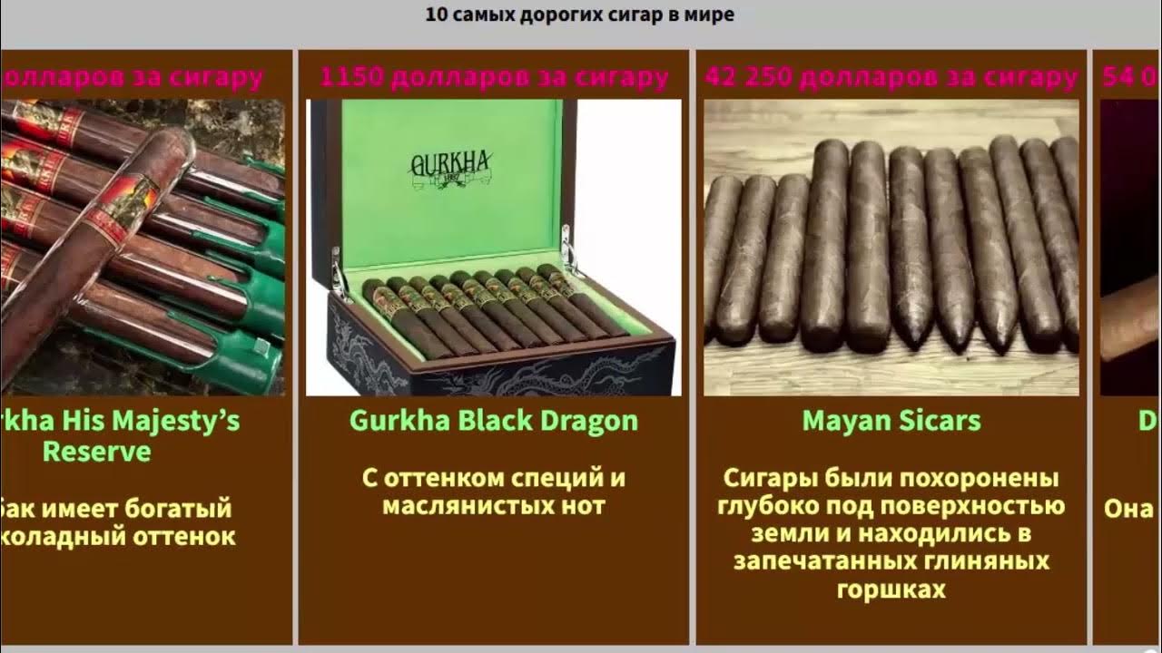 самая дорогая сигара в мире. Cohiba behike 54. самые дорогие сигары. King of denmark сигары.