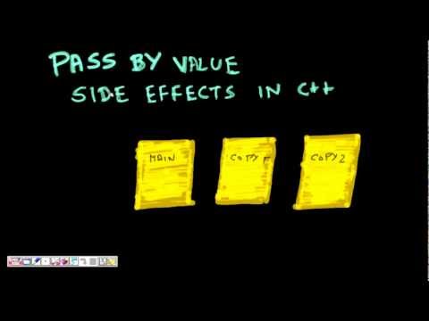 Programming Interview: Problems