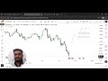 FVG Trading Strategy | Fair Value Gap Explained | Smart Money Concepts