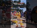 Ranking Angry Bird Funny Moments 😂