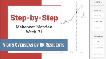 Watch Me Viz - #MakeoverMonday 2020 Week 31 - Visits Overseas by UK Residents
