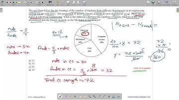 GATE 2015 SET 1 FULL QUIZ Q1 TO Q65 | SOLUTIONS ADDA | GATE TEST SERIES | EXPLAINED BY VIVEK