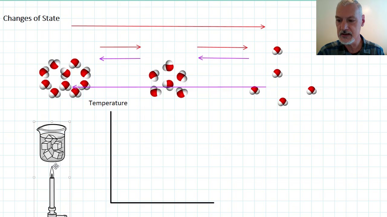 [IB Chemistry SL + HL Topic 1 Revision] Particle Nature of Matter