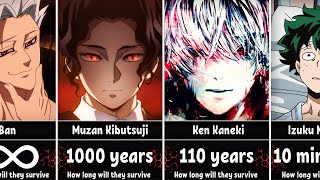 How Long Could Anime Characters Survive in Our World