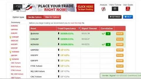 Australian Binary Options Trading Websites i.e. Plus500, 24Option, Swiss Bank, TradeRush