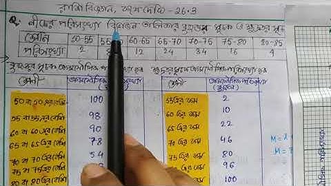 অধ্যায়-26,রাশি বিজ্ঞান ,কষে দেখি-26.3,বৃহত্তর সূচক ওজাইভ এবং ক্ষুদ্রতর সূচক ওজাইভ লেখচিত্র অঙ্কন ও