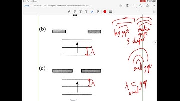 Learn How to Solve Diffraction Related Problems