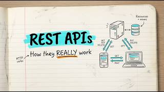 How REST APIs Actually Work (Backend Engineering Guide)