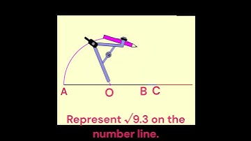 Represent √9.3 on the number line