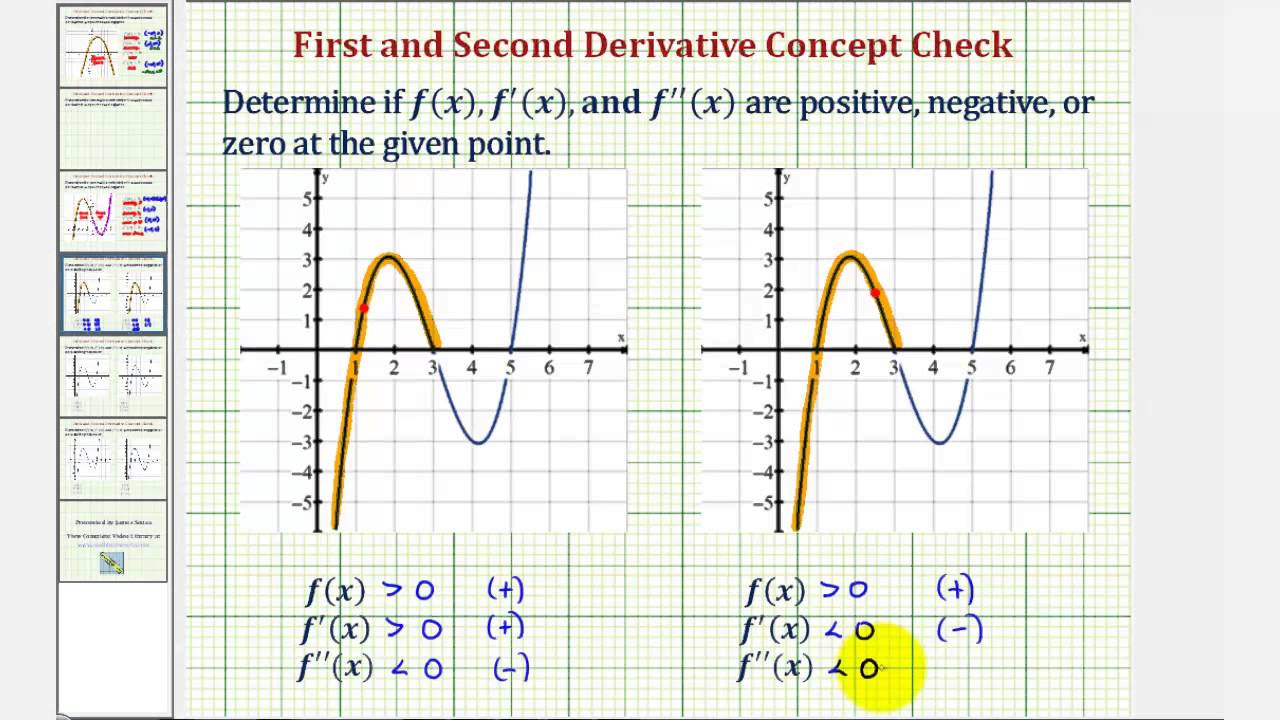 Ex Determine The Sign Of F X F X And F X Given A Point On A Graph Youtube