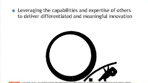 What is Open Innovation