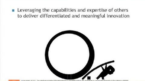 What is Open Innovation