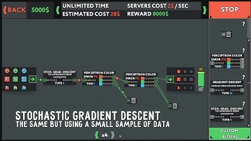 Gradient Descent in while True: learn()