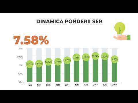 Video: Surse regenerabile de energie. Importanța utilizării