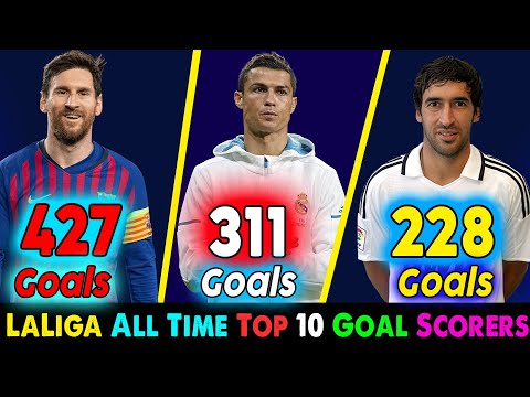 Ronaldo Goals Vs Epl Top 6 Youtube