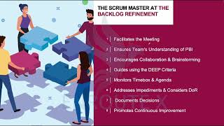 Module 3, Lesson 7: What the Scrum Master Does at the Backlog Refinement