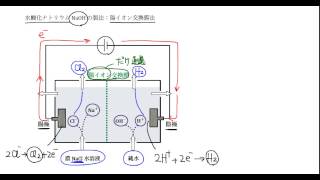 ｢無機工業化学｣講義４：高校化学解説講義