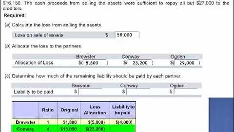 Chapter 12 Homework B (Question #3) Excercise 12-10
